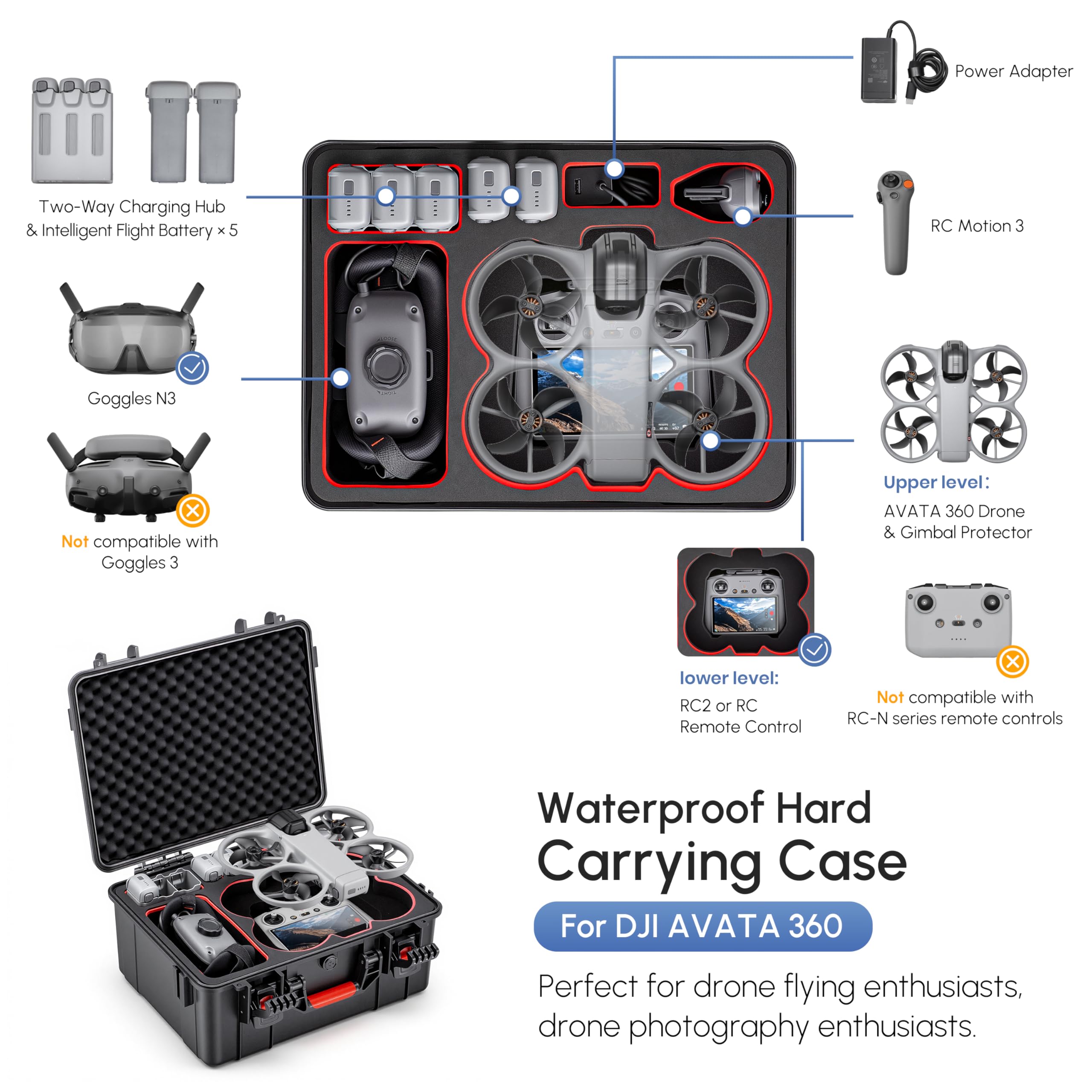 Waterproof Hard Case for DJI A - Drone Joystick Cover recension och pris