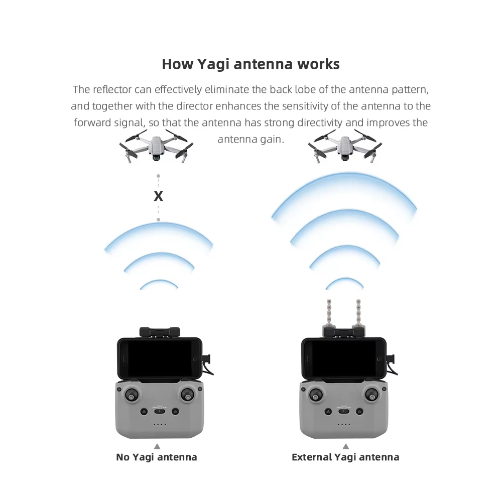 BRDRC 5.8GHz Yagi Antenna for  - Dji Drone Mini 3 recension och pris
