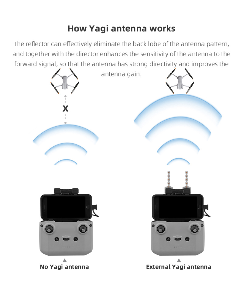 Signal Booster Yagi Antenna fo - Dji Drone Mini 3 recension och pris